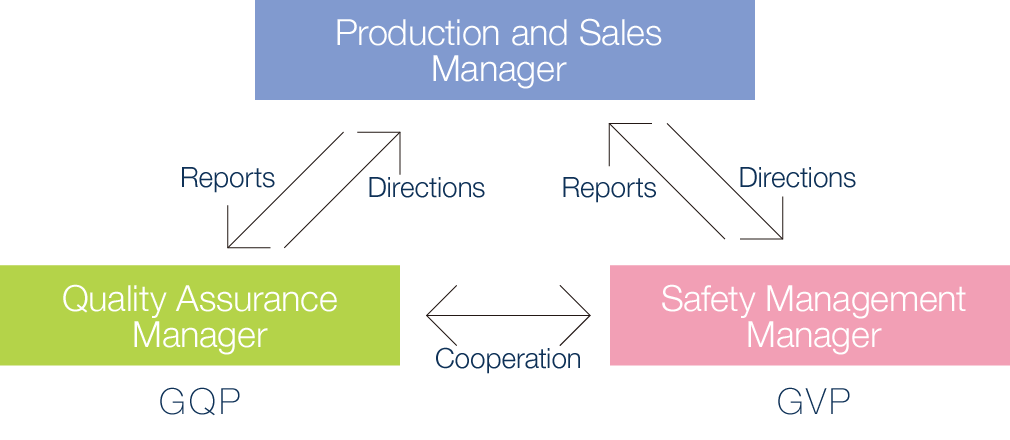 Reliability Assurance System